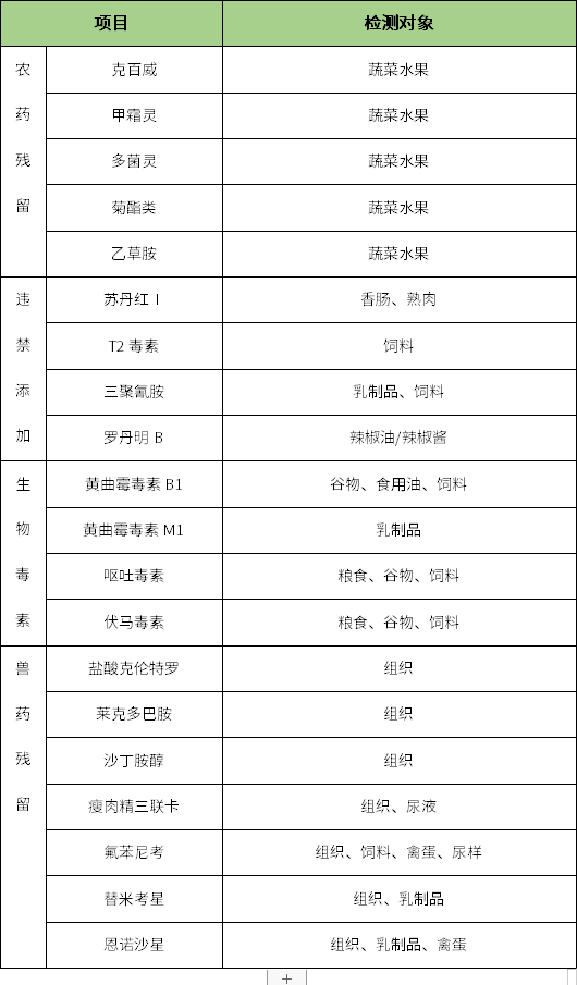 手持式熒光定量檢測儀內(nèi)容檢測項目.png