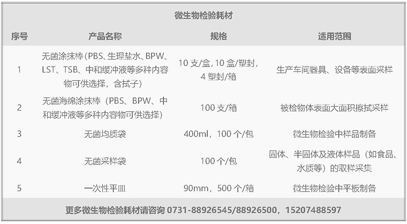 微生物檢驗耗材psd-1.jpg